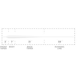 Taper Cortland PRO Jungle Clear
