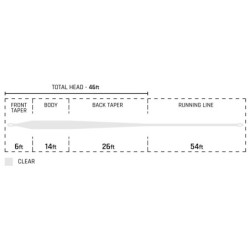 Flats Taper Clear