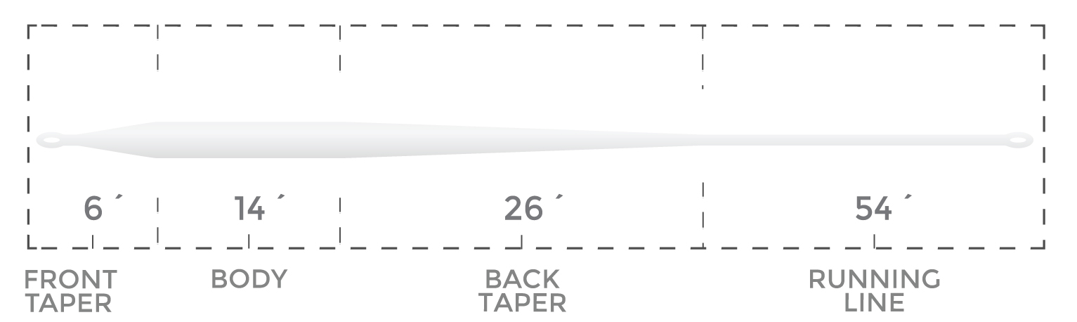 Taper PRO Rio Dorado Clear