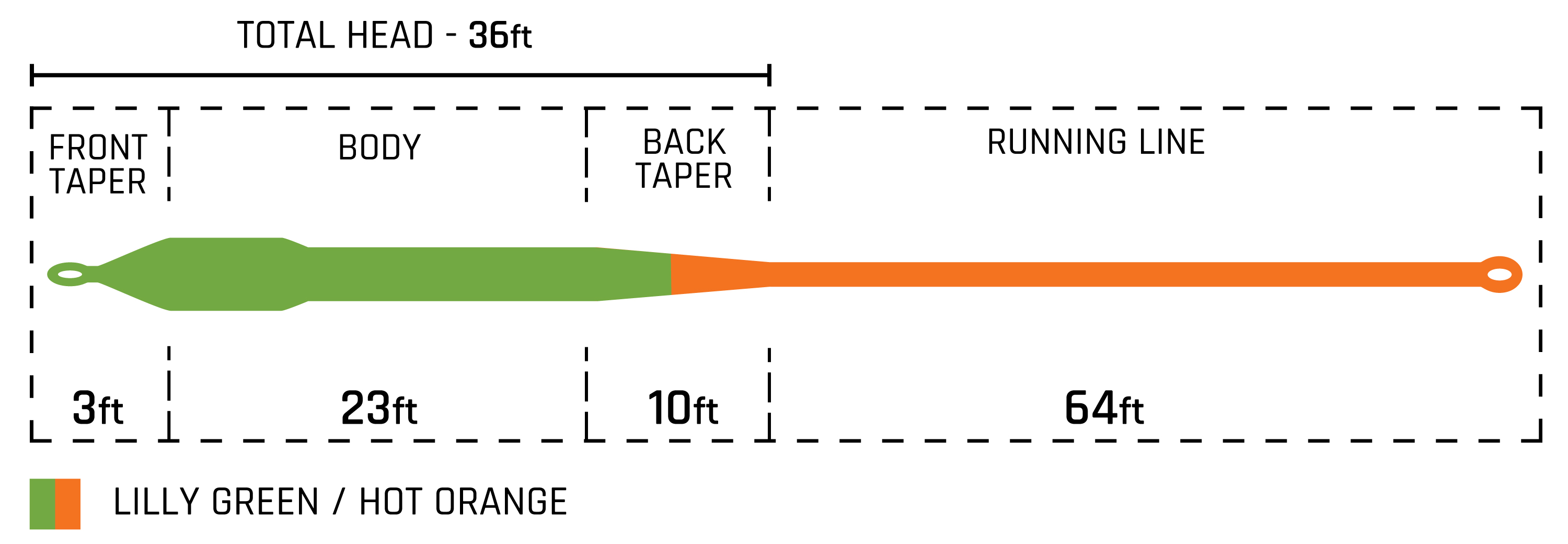Taper Cortland PRO Dorado Float