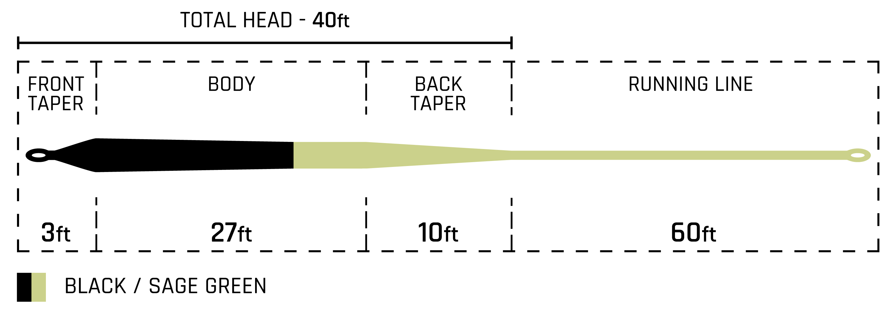 Taper Cortland PRO Dorado Deep