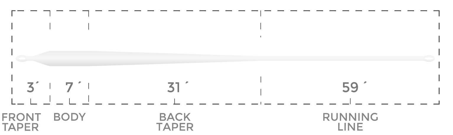 Taper Cortland PRO Jungle Clear